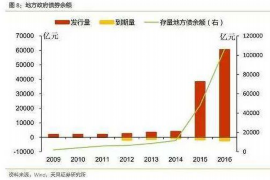 冷水江专业讨债公司有哪些核心服务？